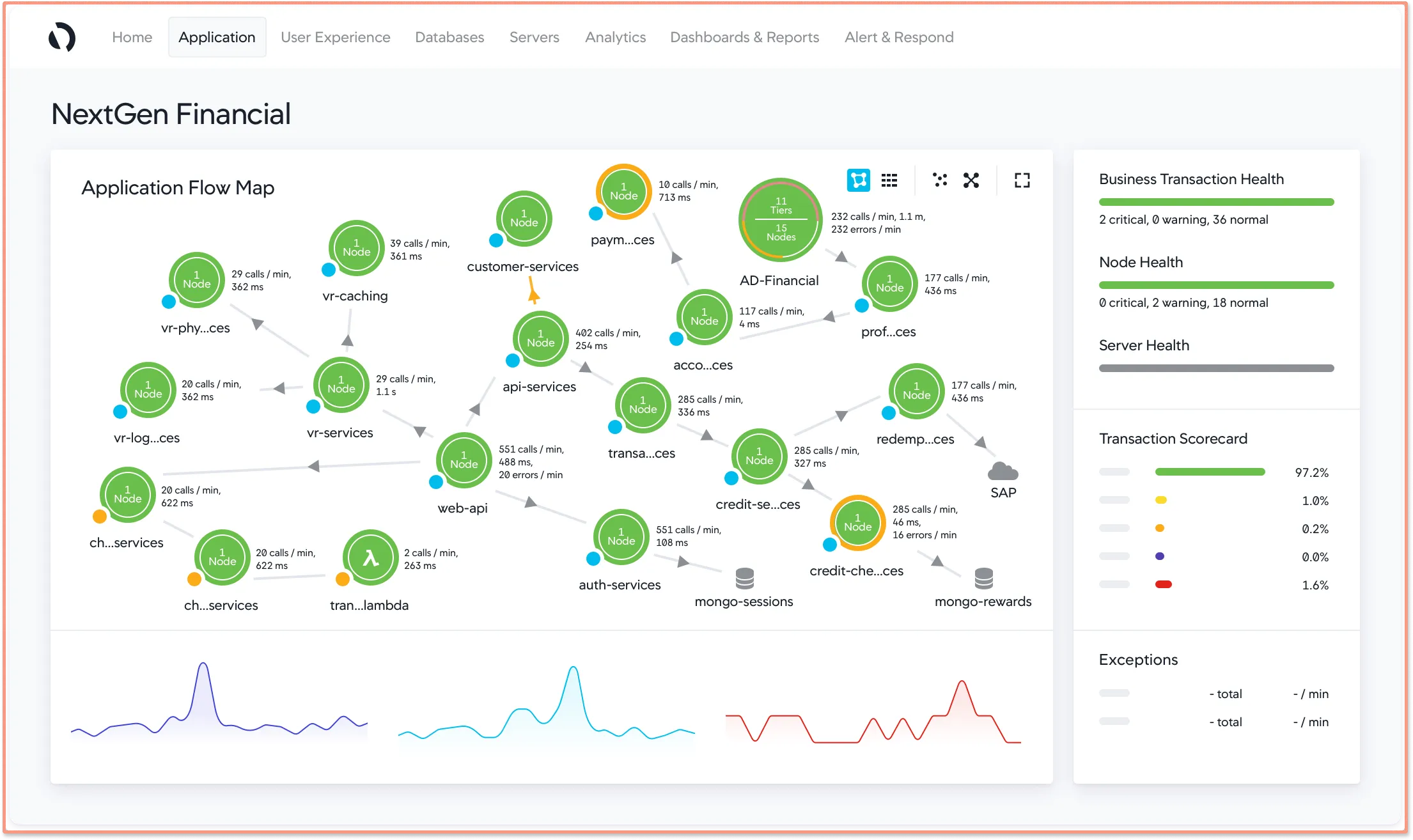 Appdynamics