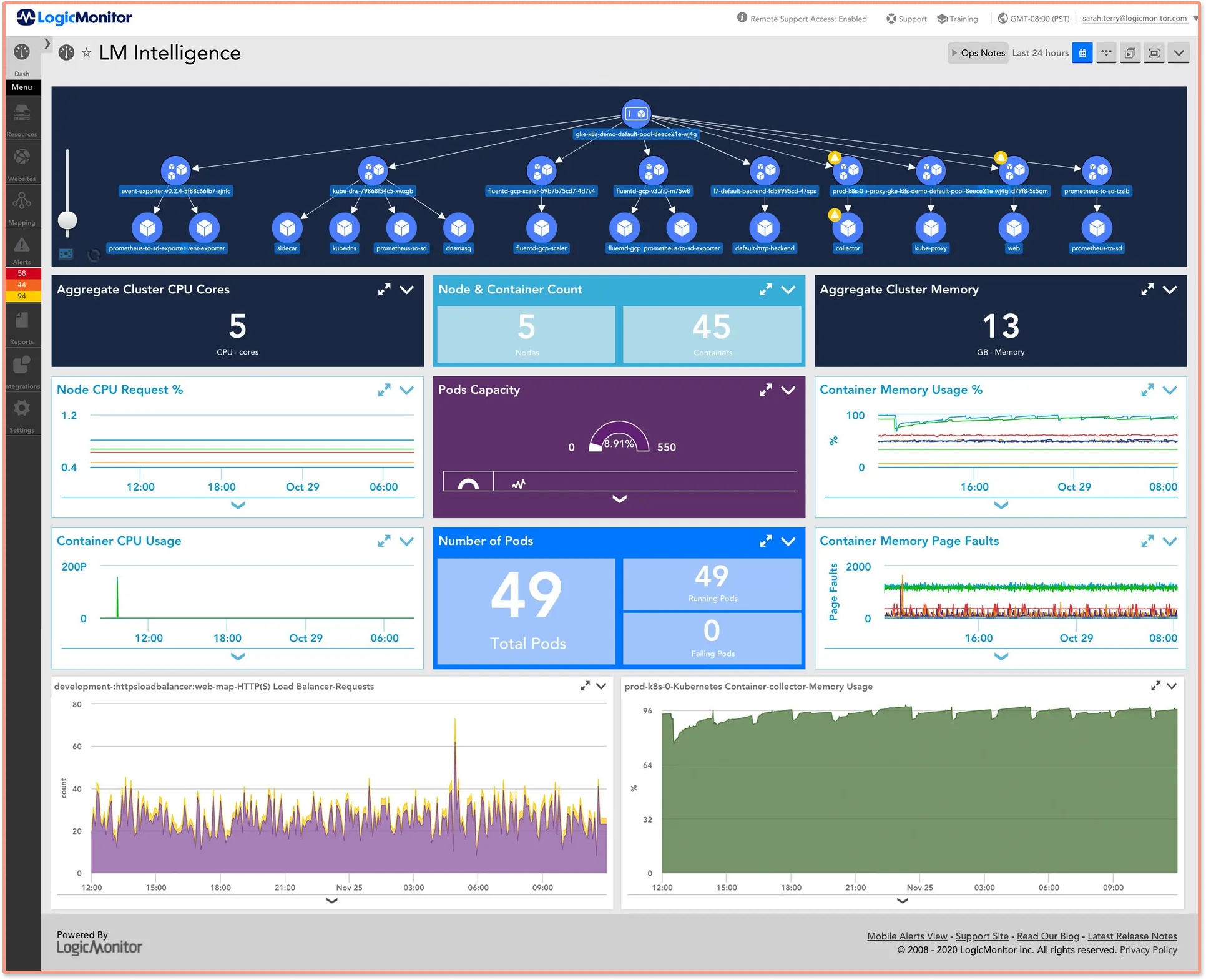 LogicMonitor