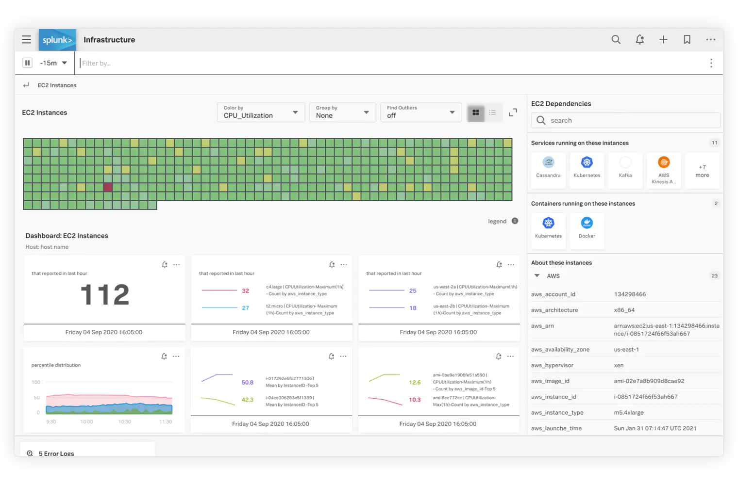 Splunk Dasbhoard