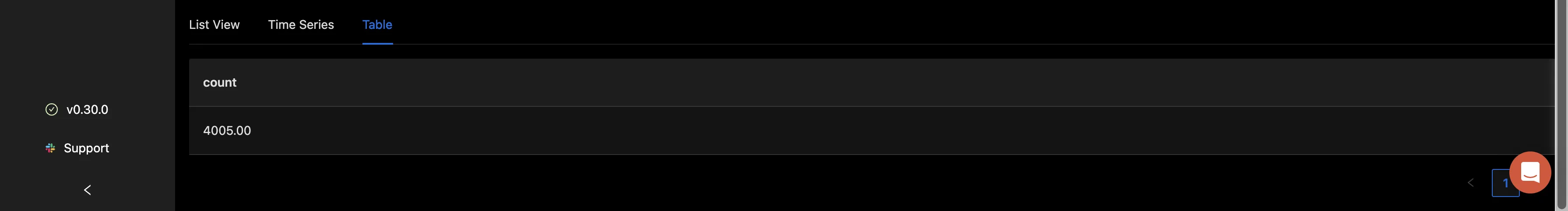 Count in tabular format