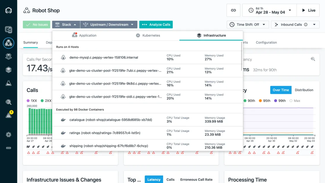 Instana dashboard