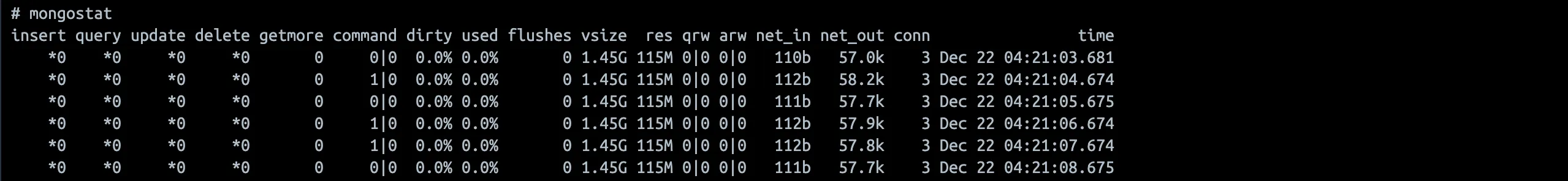 MongoDB monitoring tool - MongoDB Commands