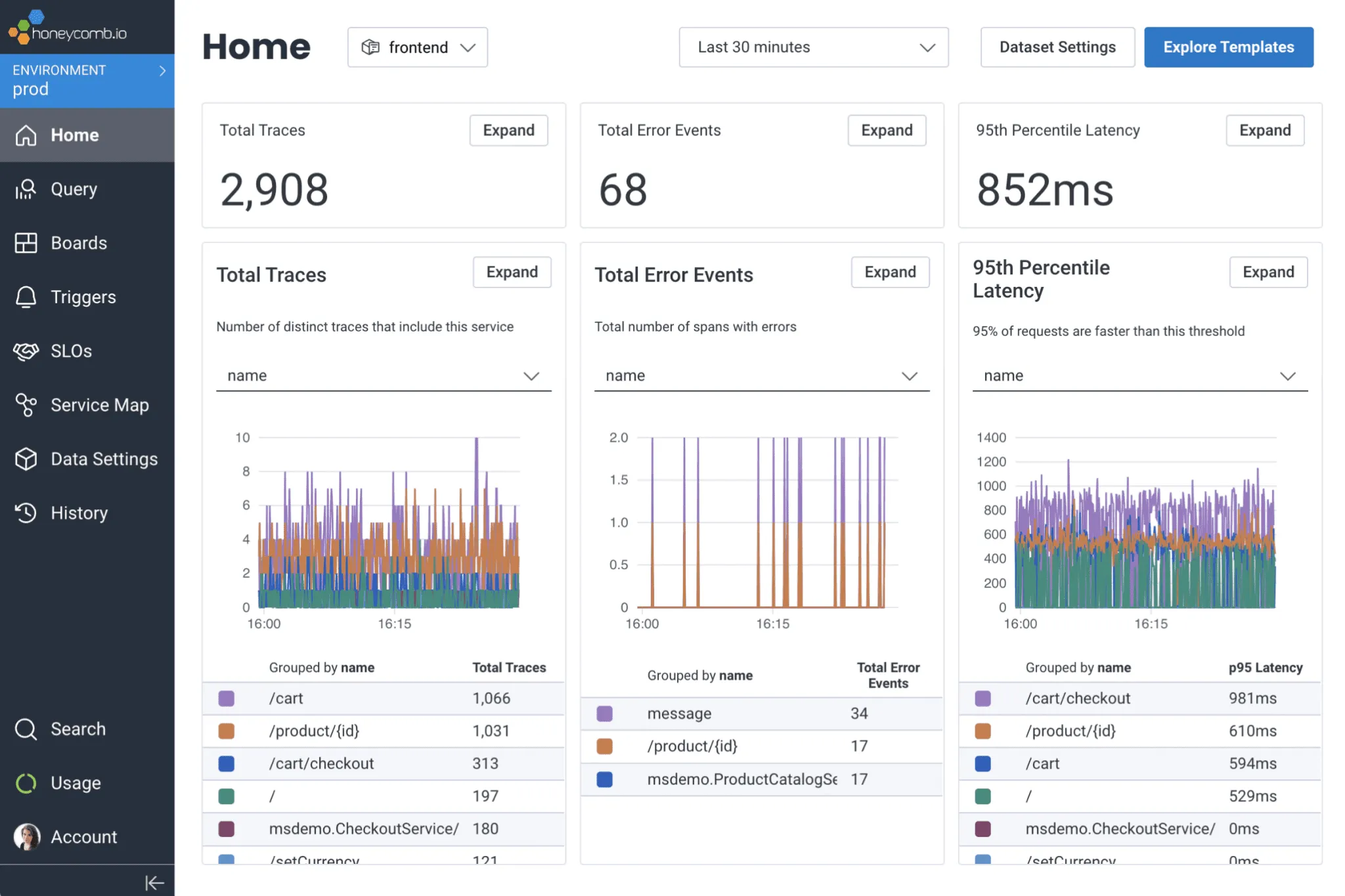 Honeycomb observability dashboard