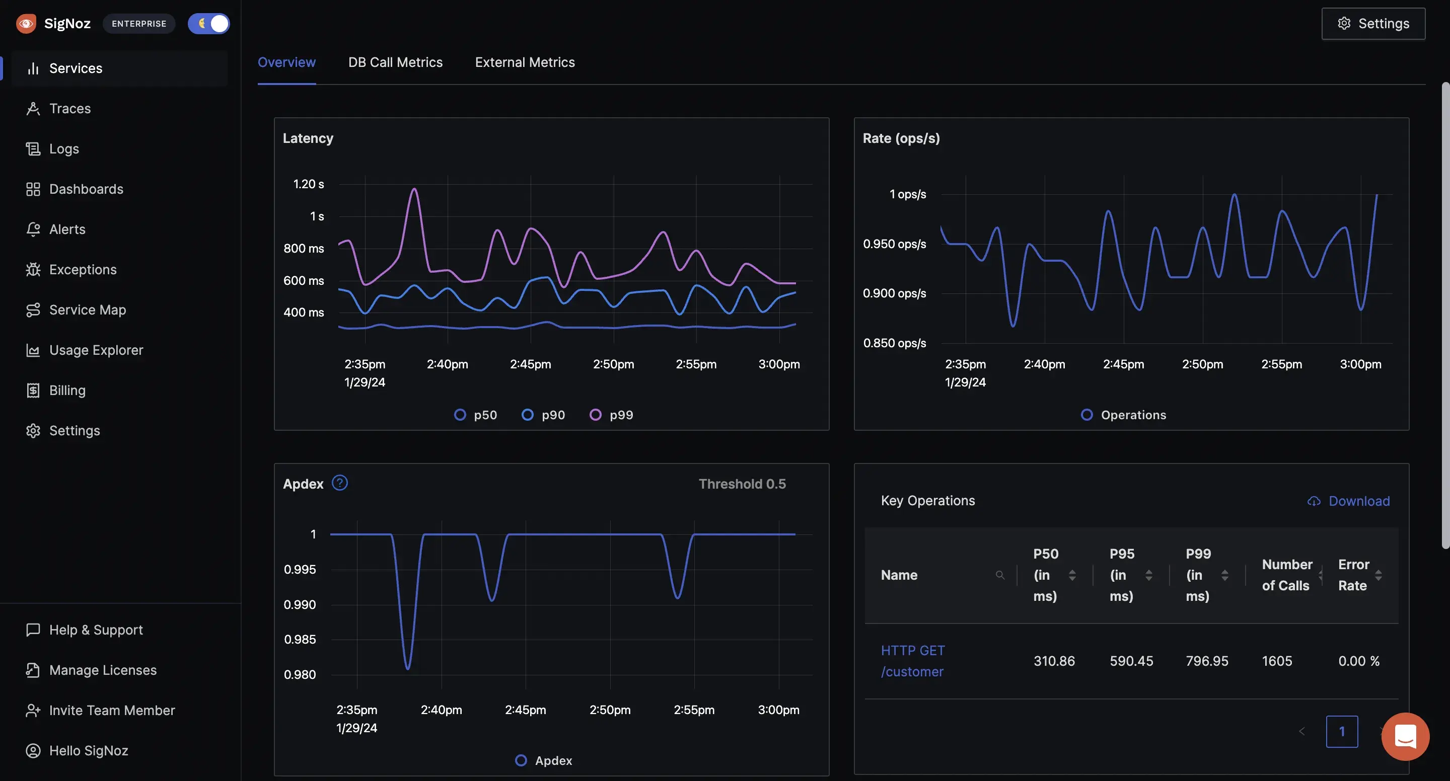 Metrics monitoring