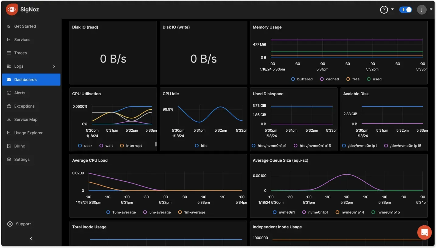 SigNoz Infrastructure Monitoring Dashboard