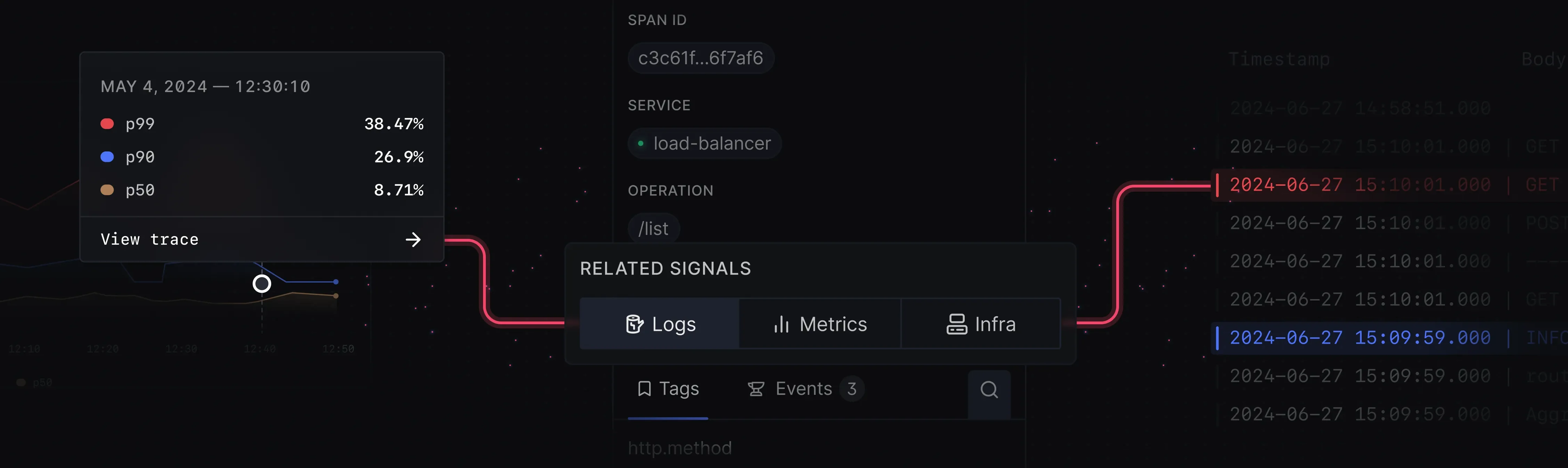 Holistic view of traces, logs and metrics using SigNoz