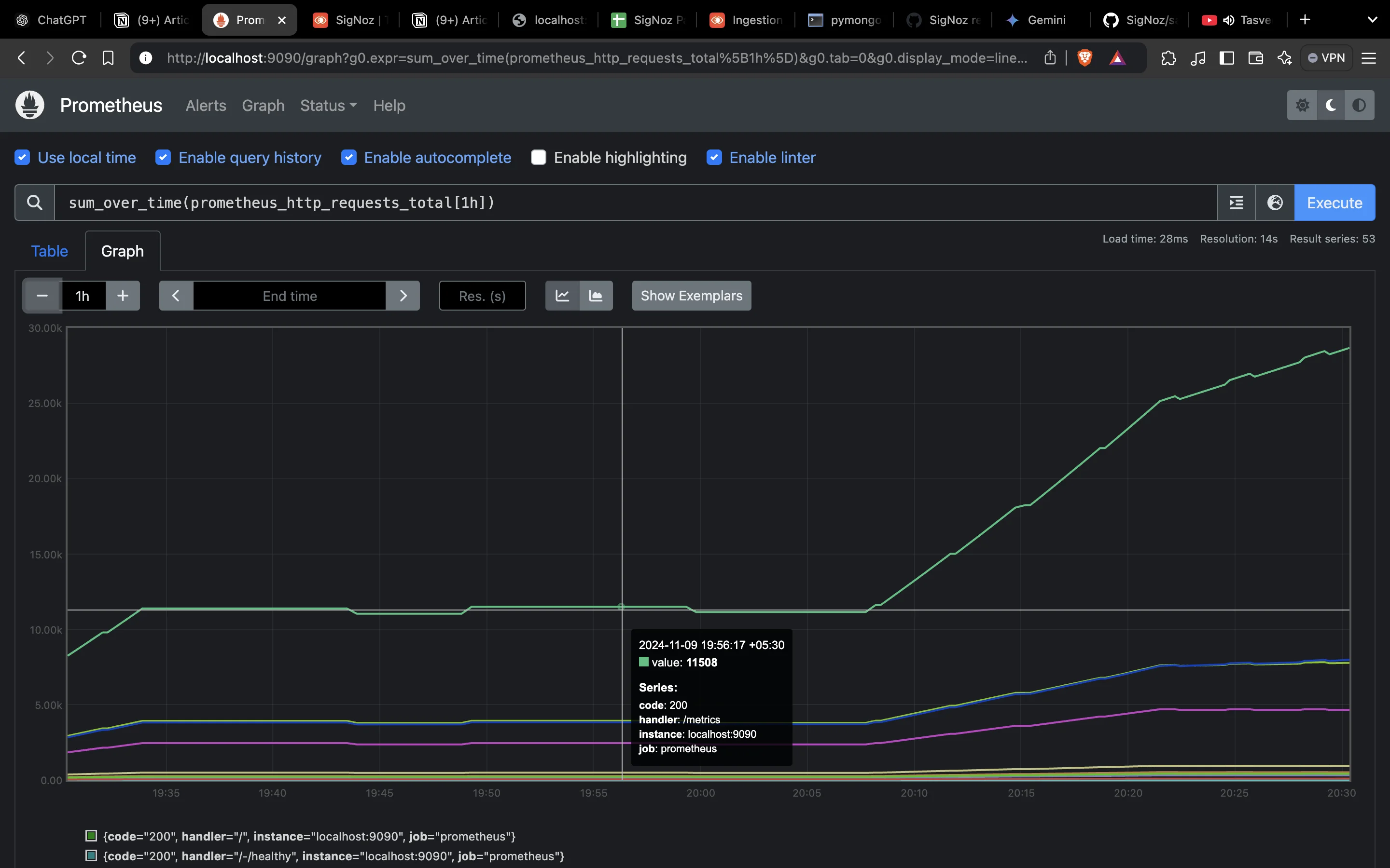 Using `sum_over_time` to add all prometheus HTTP requests over the last hour