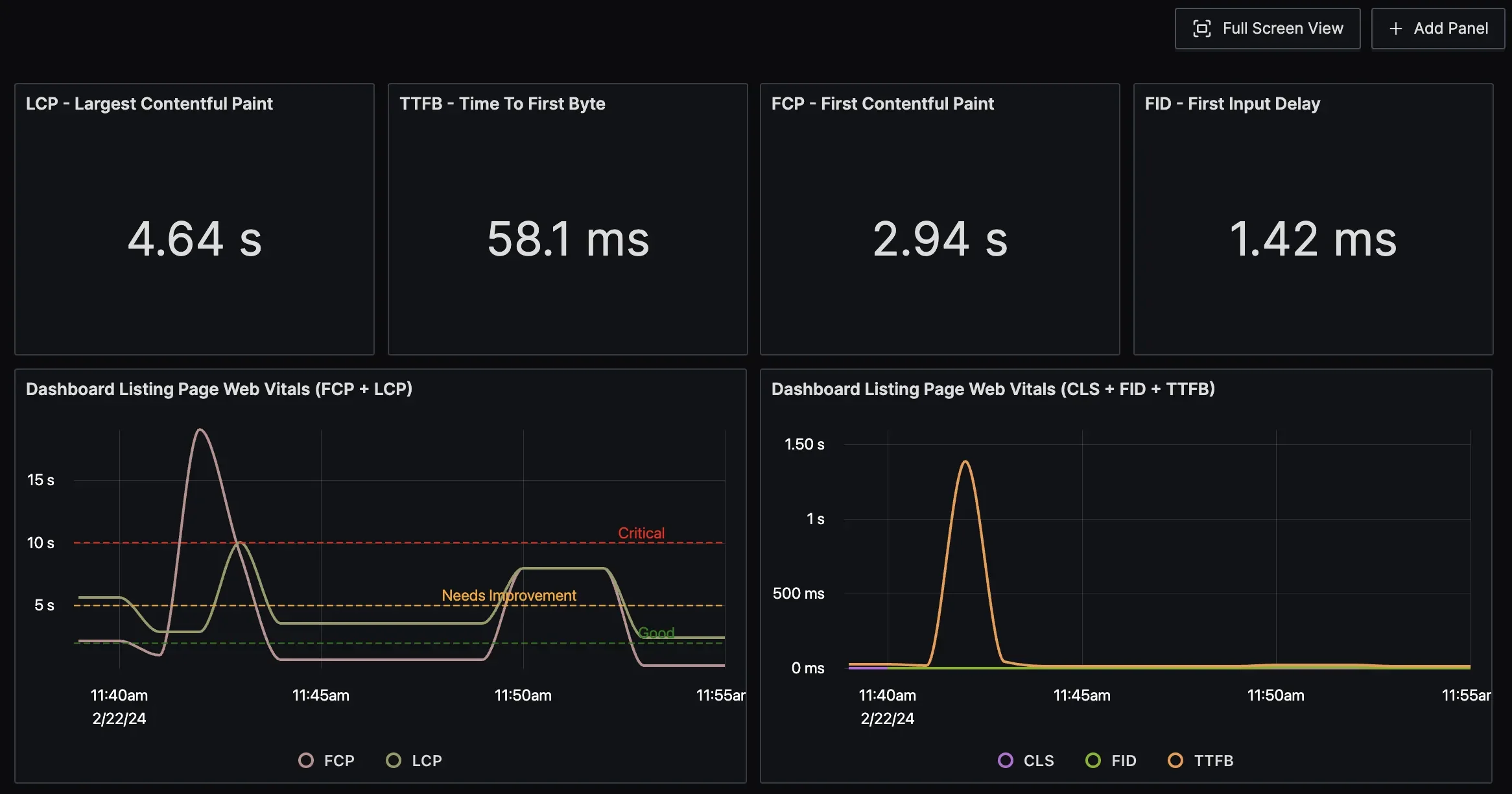 Web Vitals Dashboard in SigNoz